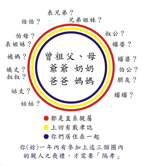 過世禁忌|當親人往生之後，有哪些禁忌需要留意？百日、對年、。